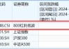 在A股慢慢“变富”的指数