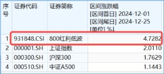 在A股慢慢“变富”的指数
