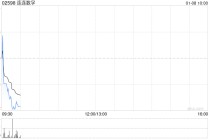 连连数字于1月7日斥资99.2万港元回购14.15万股