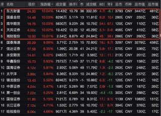 一张牌照引爆A股港股大金融板块！国泰君安国际罕见一天股价翻2倍