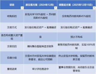 并购难救“女鞋第一股”，哈森股份表外负债攀升