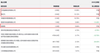 大瓜！93年白富美董事长嫁给霸王茶姬创始人