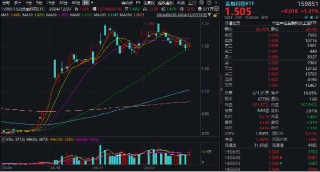 翻倍！自8.28低点累涨112%！金融科技ETF（159851）展现强势爆发力，四季度获40亿资金增仓