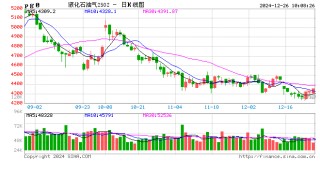LPG：低供及低库支撑 西部民用气价格一跃而起