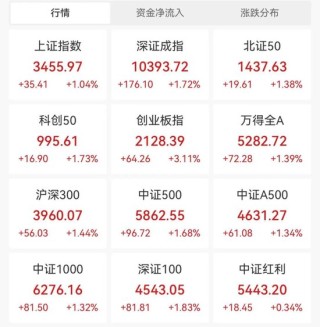 大涨！最新解读