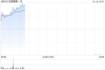 百奥赛图-B早盘涨超11%刷新上市新高 与育世博达成进一步合作