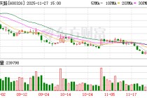 西藏天路：公司11月20日的股东人数为211000多户