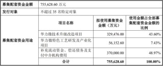 芯片巨头，大消息