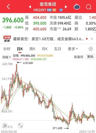 3600亿灰飞烟灭！“消费三姐妹”，跌麻了！