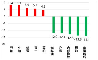 兴期研究：关税情绪冲击转向影响验证，多贵金属空大宗工业品