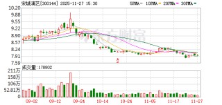 宋城演艺：公司致力于传承千年文化精髓，演绎真善美，传递正能量