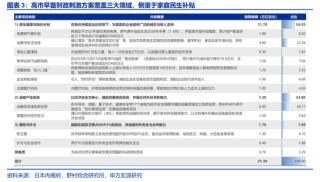 日本宽财政，市场忽视了什么？