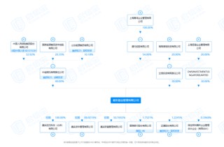 “双降”！嘉实基金