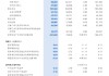 民生银行2024年度报告出炉：全年实现归母净利润322.96亿元 同比下降9.85%