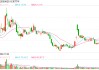 长安汽车对人形机器人研发项目公开寻源