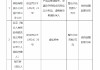 瑞众人寿徐州中心支公司被罚17万元：因产说会管理缺失 承诺给予保险合同约定以外利益 虚假宣传欺骗投保人