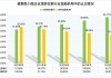普惠金融新战事：农行、建行角逐行业头把交椅，国有大行“挤出效应”明显