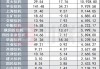 17家信托公司业绩大PK，五矿信托十年盈利一朝转亏9.5亿，英大信托资管规模站上万亿大关