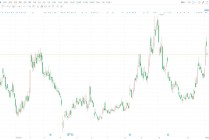 A股异动丨德赛西威跌逾4% 股东德赛集团拟减持不超1.19%股份