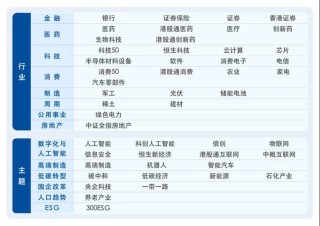 理财不轻松，了解ETF分类，答题赢大奖！