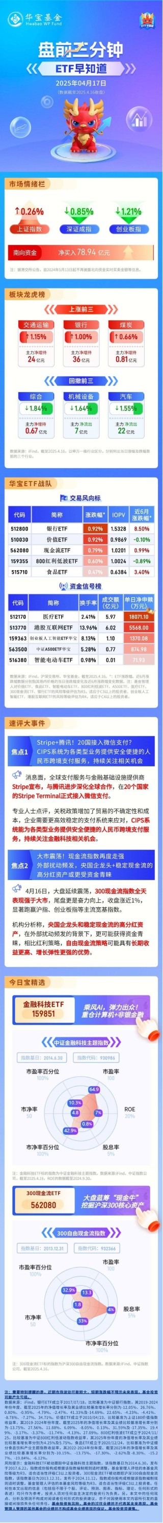 【盘前三分钟】4月17日ETF早知道