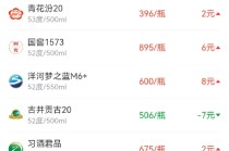 酒价内参11月25日价格发布：习酒君品价格上涨2元/瓶