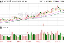 云铝股份：聘任董事会秘书