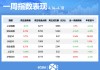 一周个股动向：地产股获主力青睐 九号公司被密集调研