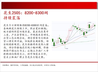 中天期货:白银向上大阳线 正在脱离底部