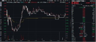 DeepSeek-R2即将翻倍来袭？算力硬件继续活跃，科创人工智能ETF华宝（589520）逆市收红