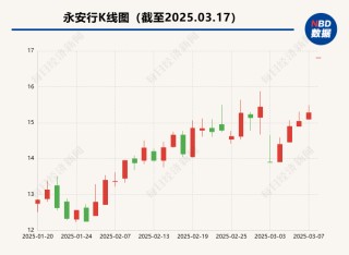 连续三年亏损，“共享单车第一股”将“卖身” 哈啰15亿元买下A股“入场券”？