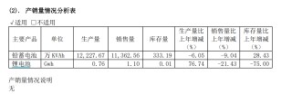 天能股份又有核心技术人员离职 人才流失之下锂电业务不见起色