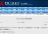央行开展3000亿元中期借贷便利（MLF）操作