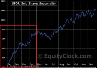 开年狂飙！2026金银牛市延续“暴力美学”
