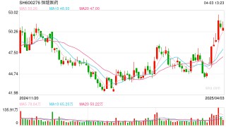 兆科眼科、恒瑞医药争夺第二张“入场券”  阿托品的故事还动听吗