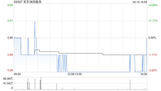 安东油田服务授出合共4937万股限制性股票