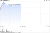 康耐特光学早盘涨超8% 机构称Meta加大智能眼镜业务投入有望引领产业加速发展