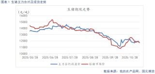 【生猪】需求呈季节性复苏态势 供给持续释放施压猪价