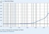 特朗普为何要“化债”？七张图：美国几十年来一直在“金融自杀”！