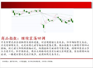 中天期货:商品指数继续震荡回调 尿素持续震荡