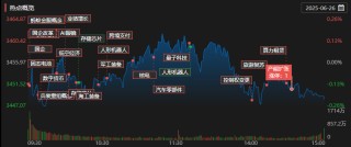 每日复盘｜指数冲高回落，多只银行股再创新高！