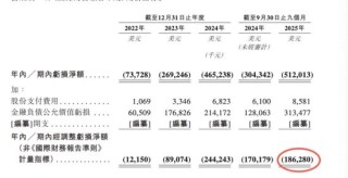 上市抢先，估值落后——智谱跟MiniMax差在了哪里？