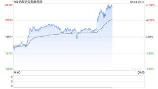 美国4月非农就业人数增幅超预期 三大期指集体走高|今夜看点