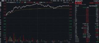 年内涨幅75%！有色板块一骑绝尘！还能再涨吗？5股涨停，紫金矿业涨超4%，有色龙头ETF（159876）暴拉3.9%