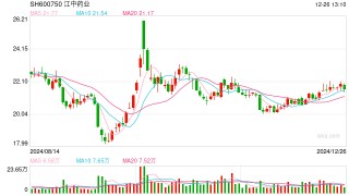 江中药业被指“偷换概念”误导消费者