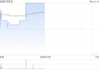 玄武云午前涨超12% 公司月内连续回购股份