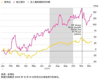 从加密狂潮到做空日债：复盘2025年令市场“心跳停止”的十一大押注