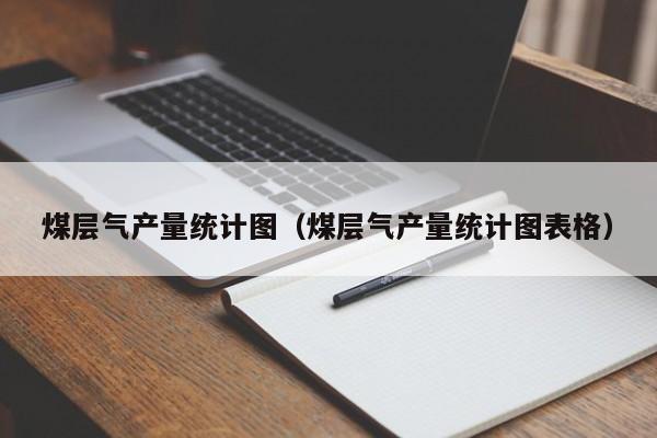 煤层气产量统计图（煤层气产量统计图表格）  第1张