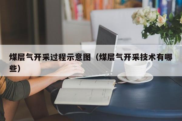 煤层气开采过程示意图（煤层气开采技术有哪些）  第1张