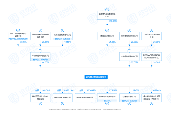 “双降”！嘉实基金  第2张